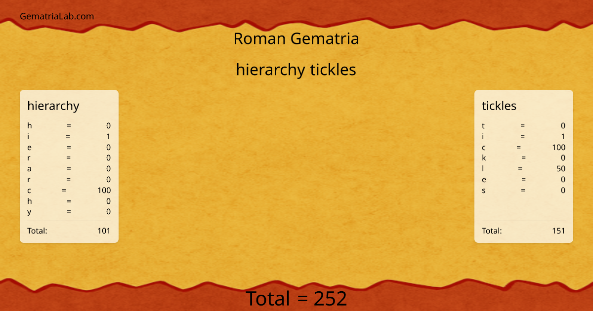 hierarchy tickles in roman Gematria